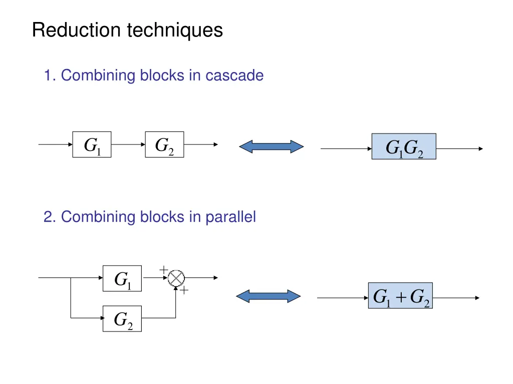 reduction techniques