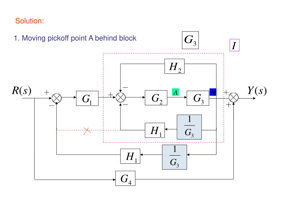 solution 2