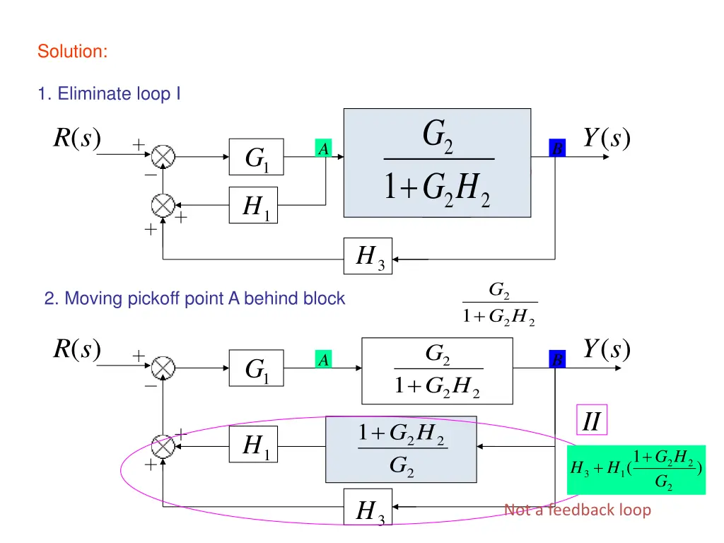 solution