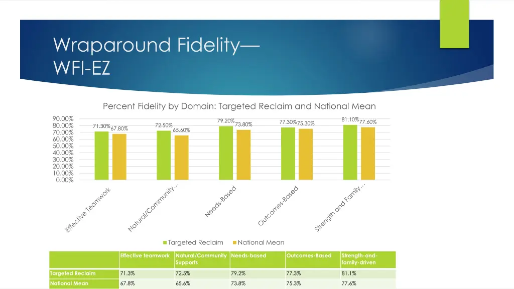 wraparound fidelity wfi ez