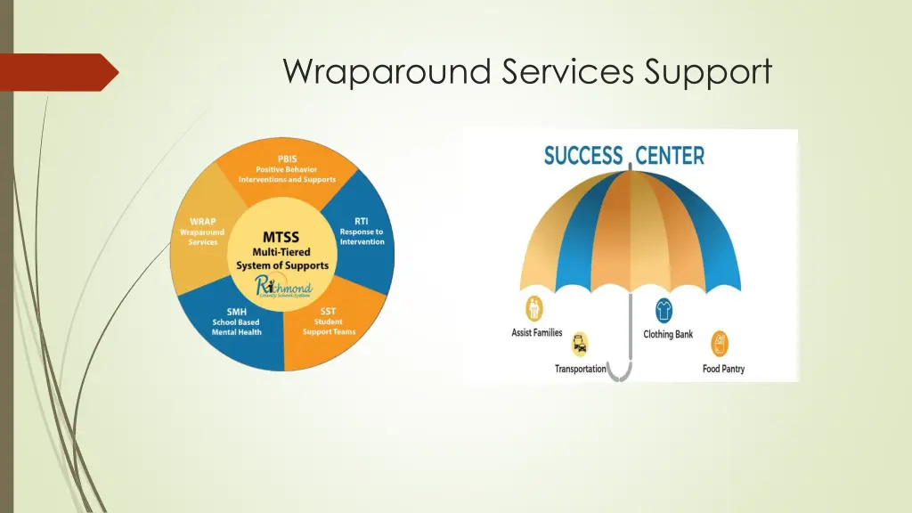 wraparound services support