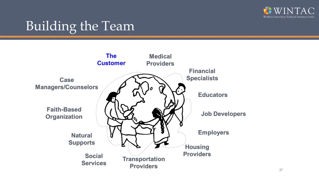 building the team