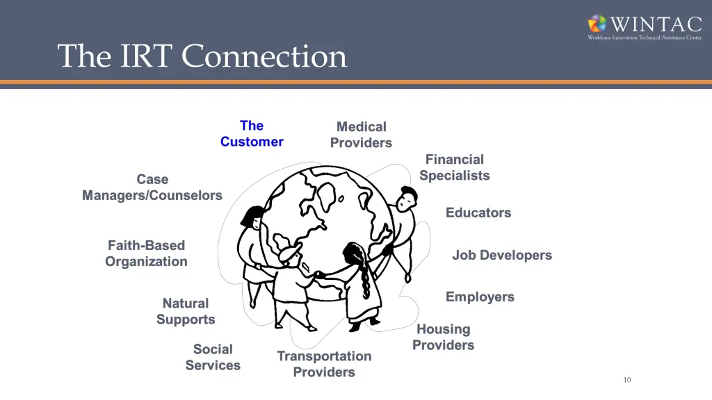 the irt connection