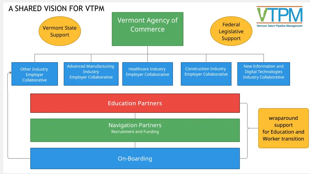 a shared vision for vtpm
