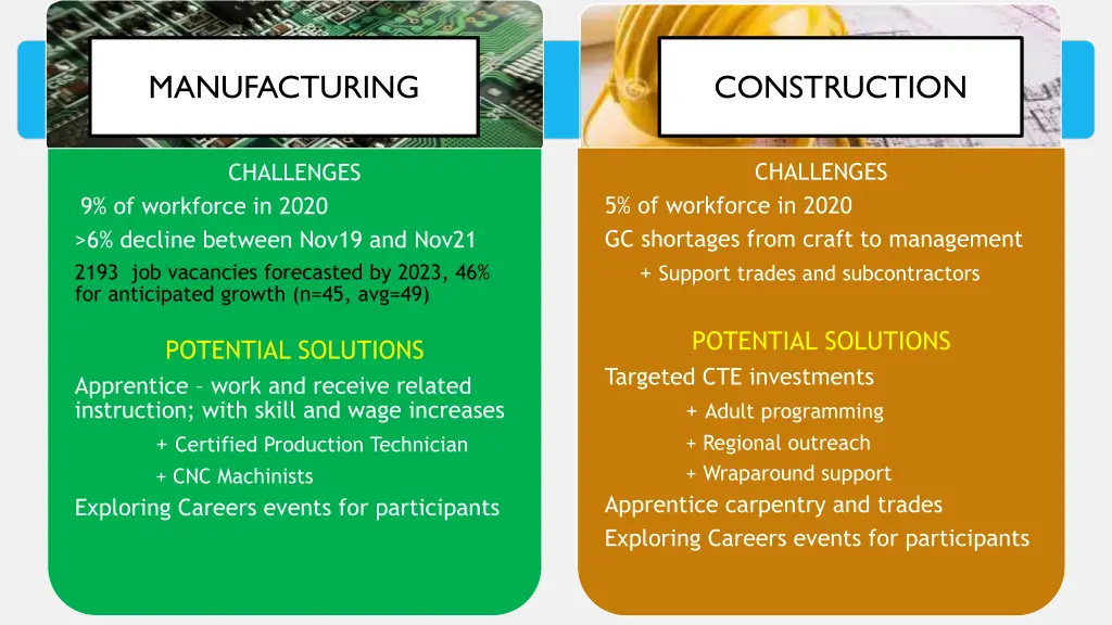 manufacturing