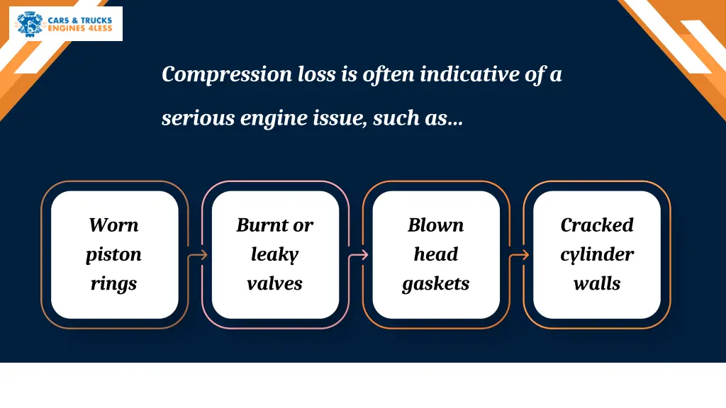 compression loss is often indicative of a