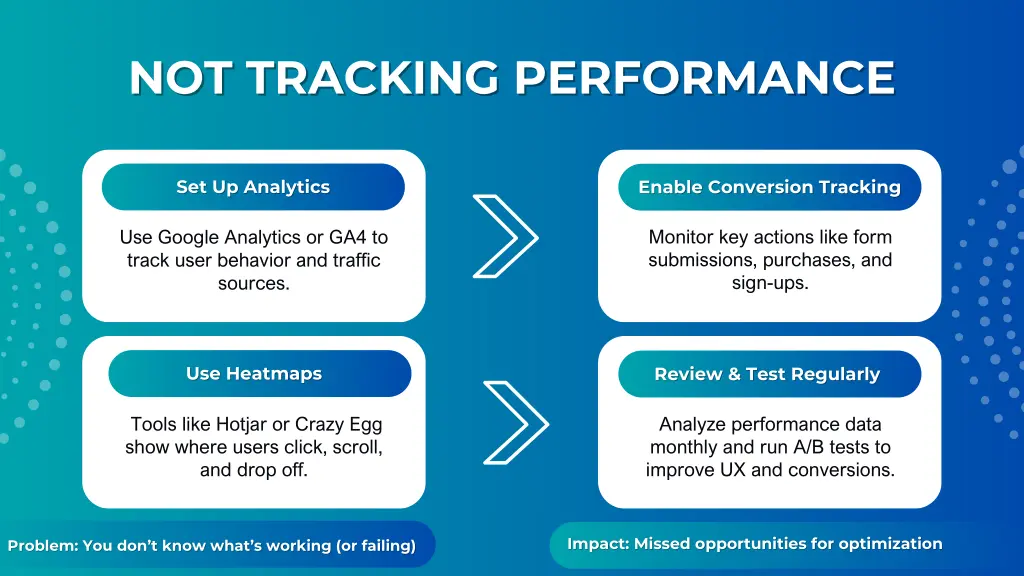 not tracking performance not tracking performance
