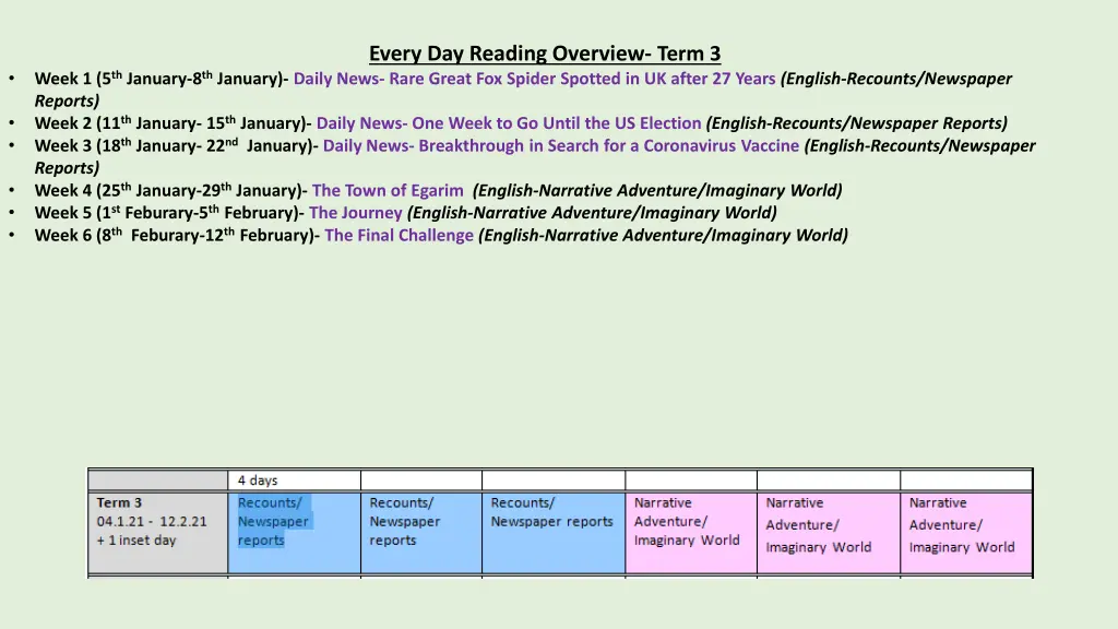 every day reading overview term 3