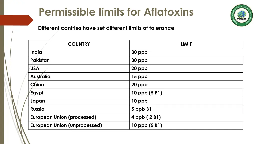 permissible limits for aflatoxins