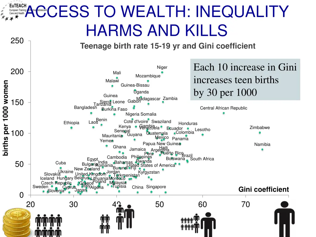 access to wealth inequality harms and kills