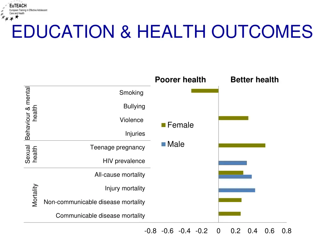 education health outcomes