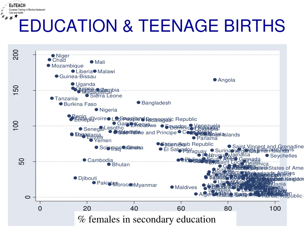 education teenage births