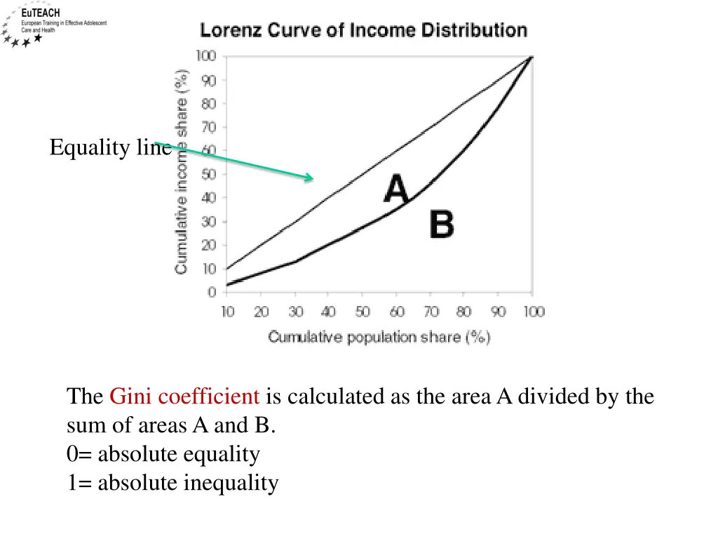 equality line