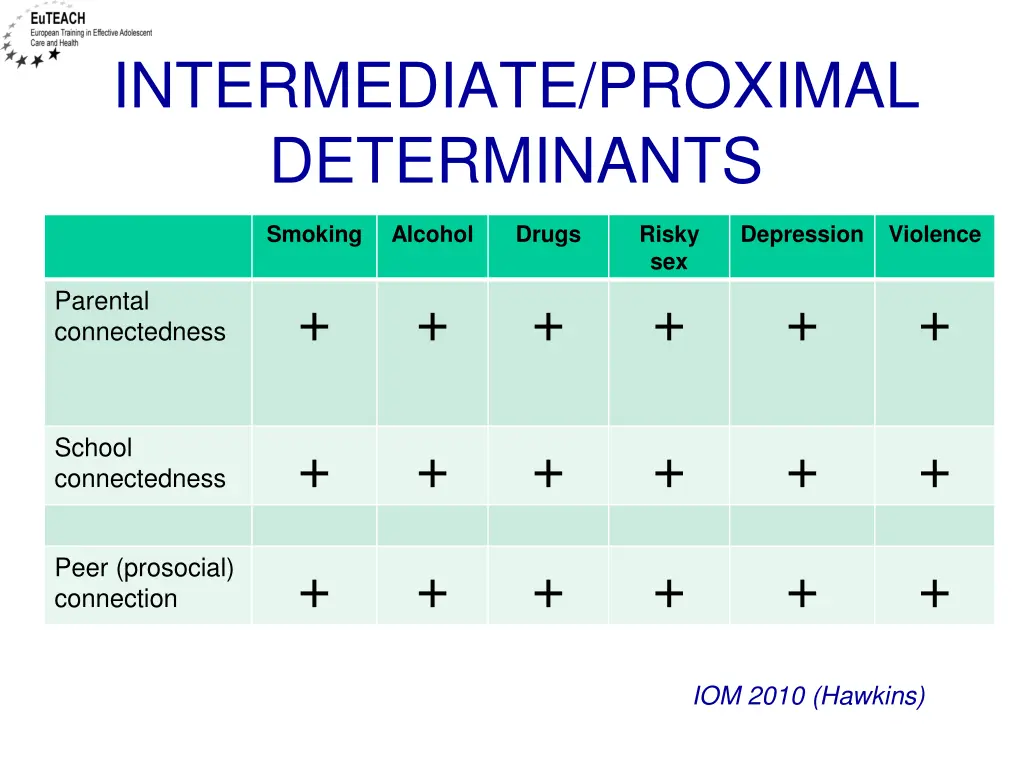 intermediate proximal determinants