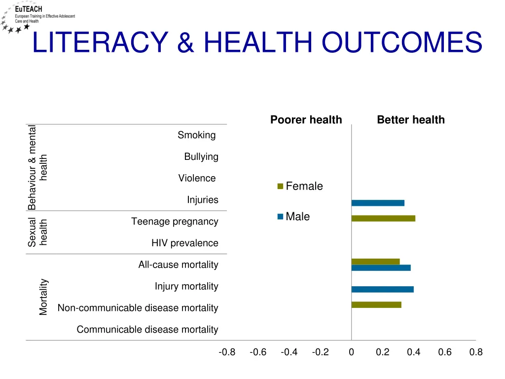 literacy health outcomes