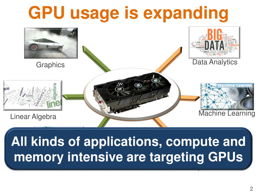 gpu usage is expanding
