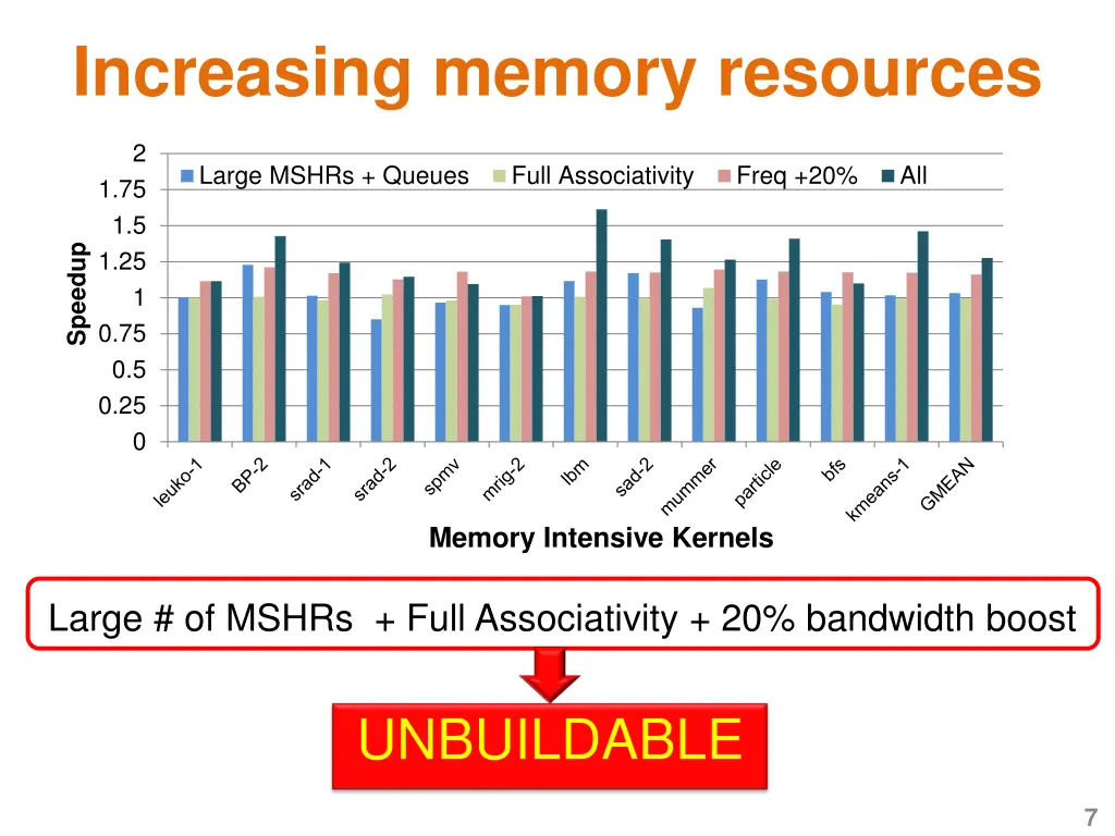 increasing memory resources