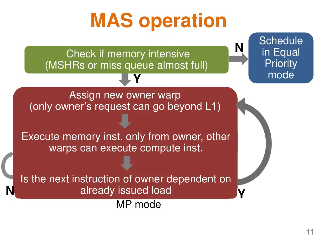 mas operation