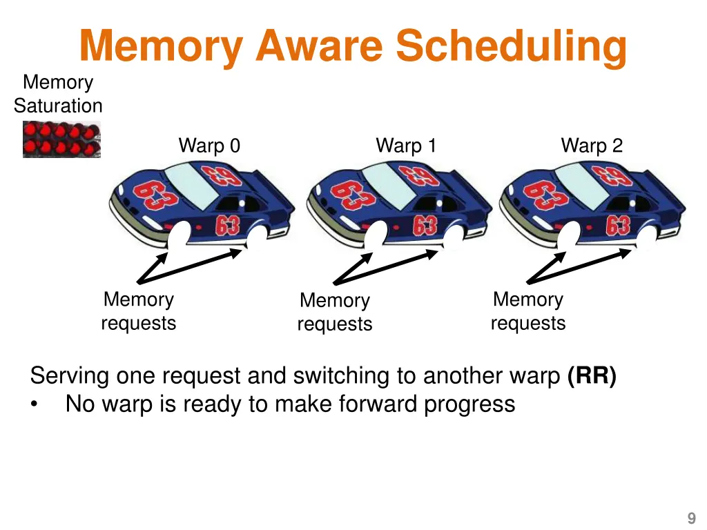 memory aware scheduling memory saturation