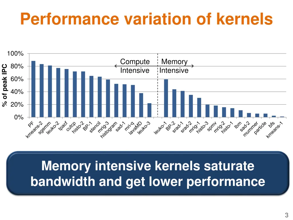 performance variation of kernels