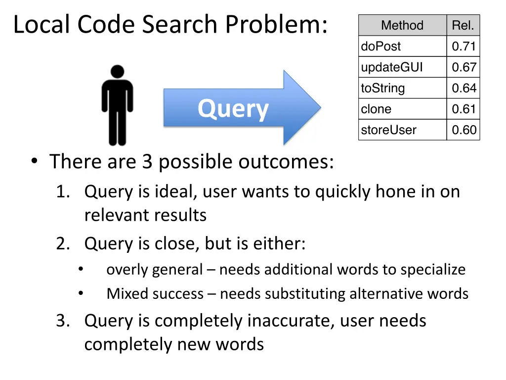 local code search problem