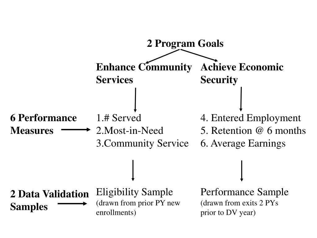 2 program goals