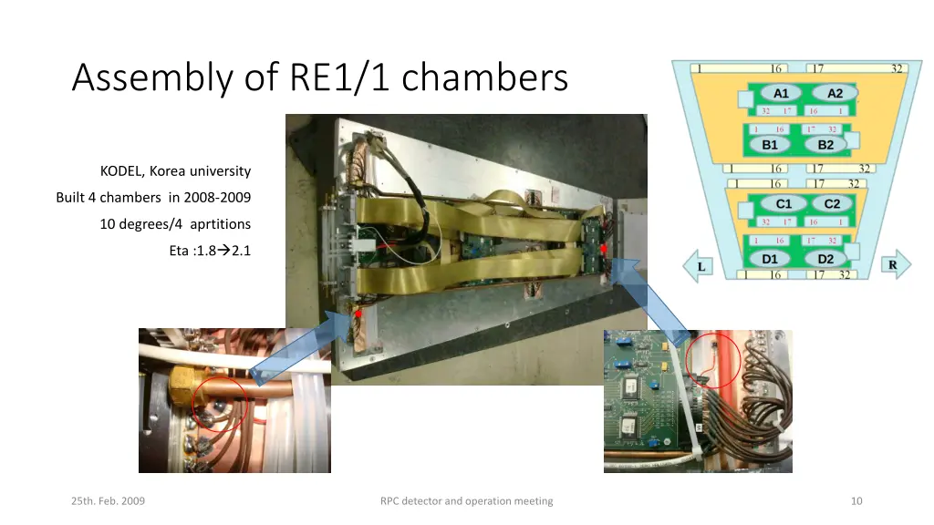 assembly of re1 1 chambers