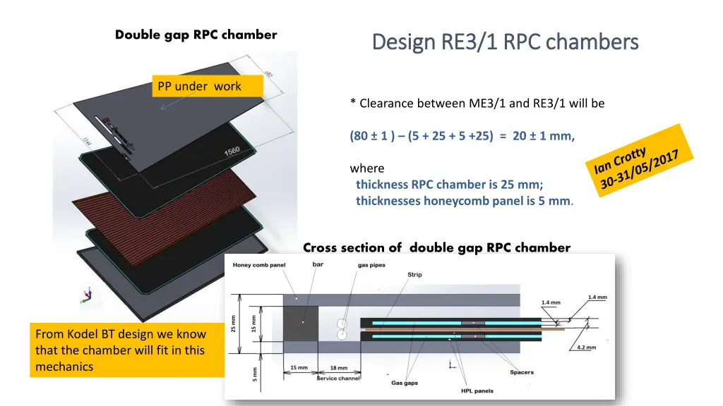 double gap rpc chamber