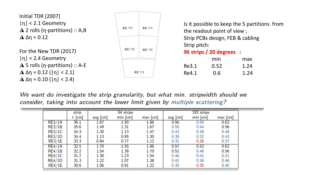 initial tdr 2007 2 1 geometry 2 rolls partitions