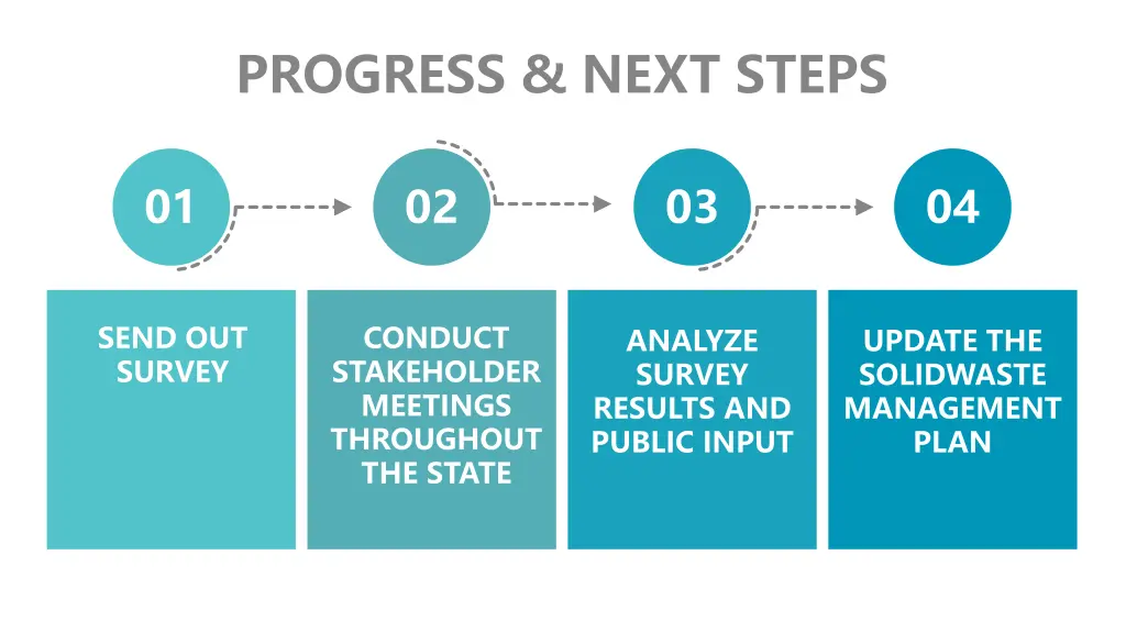 progress next steps