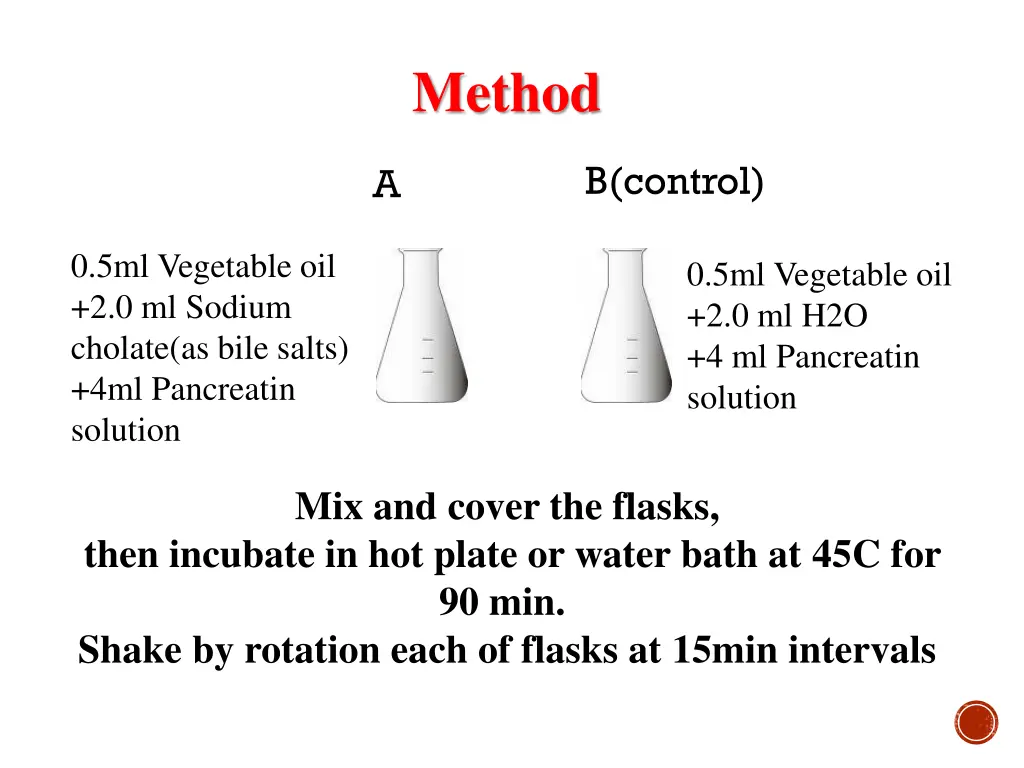 method