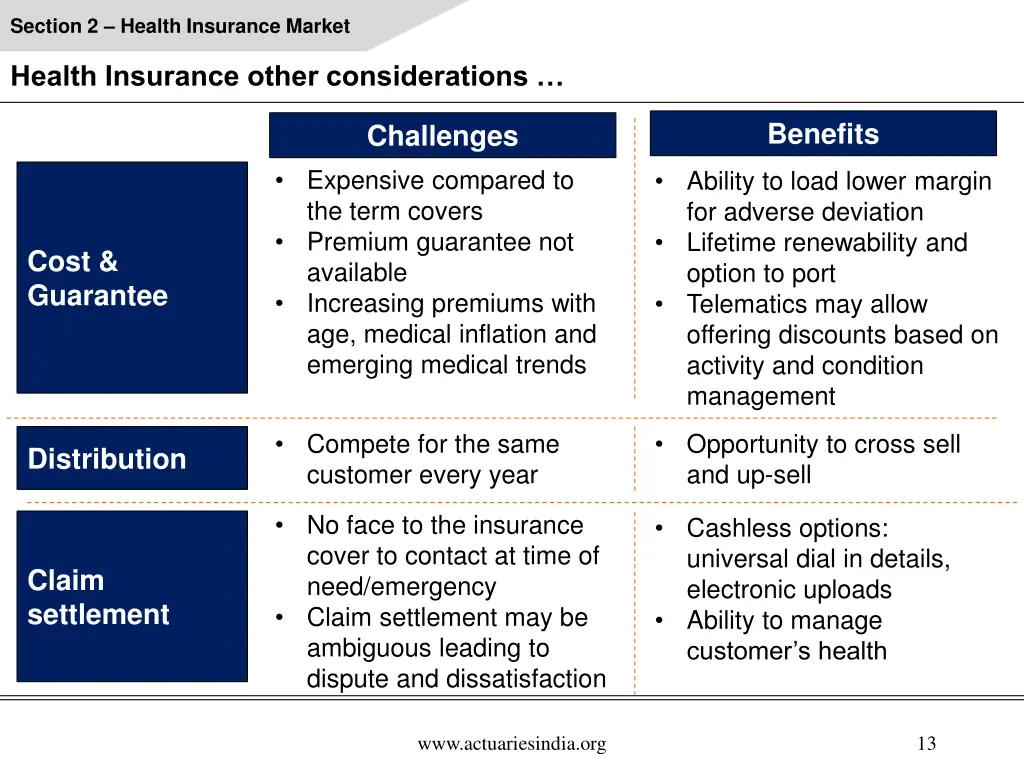 section 2 health insurance market 3