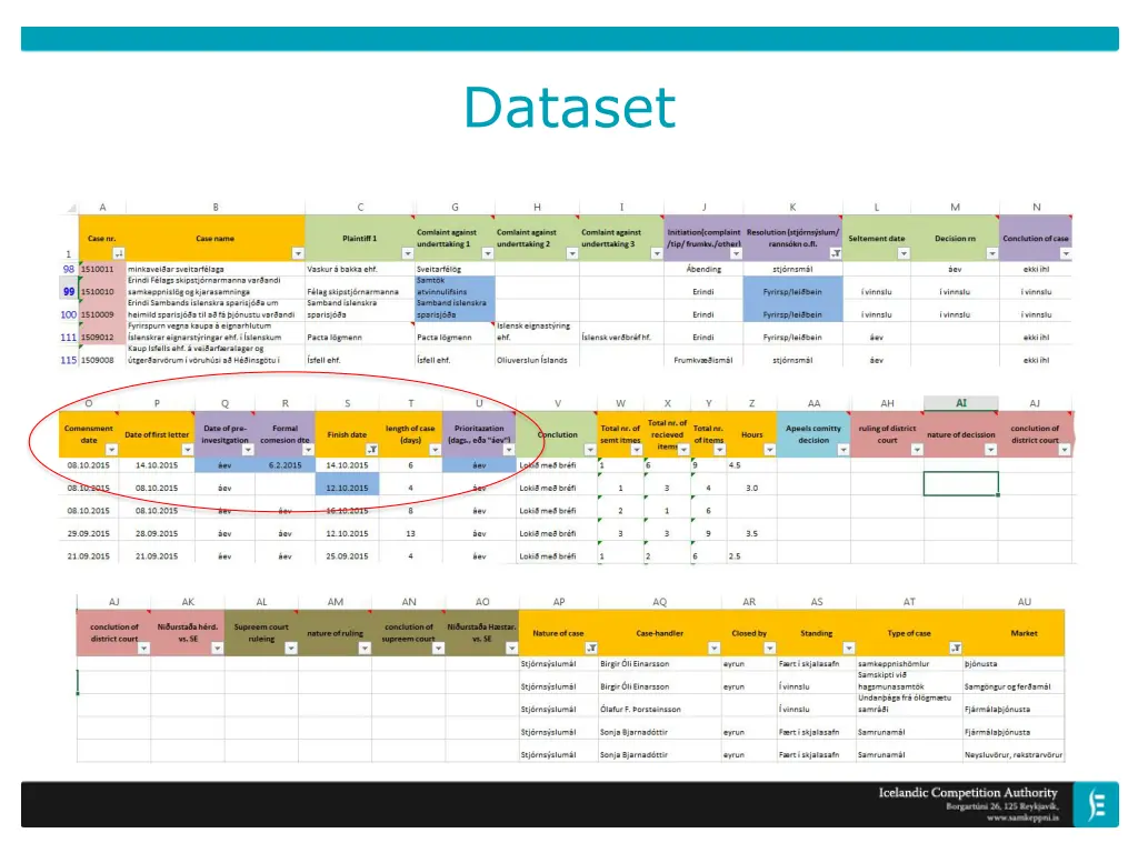 dataset