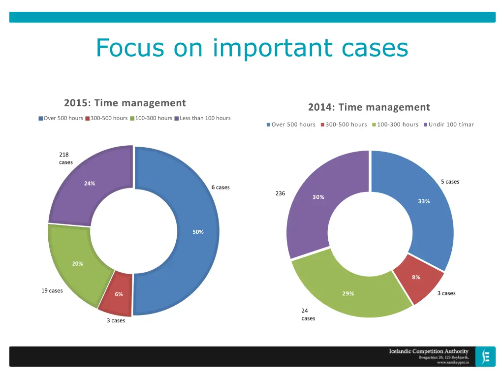 focus on important cases