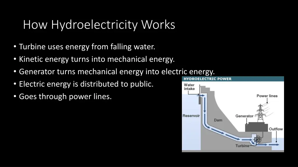 how hydroelectricity works