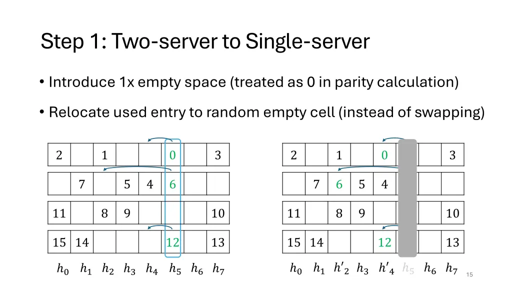 step 1 two server to single server 1