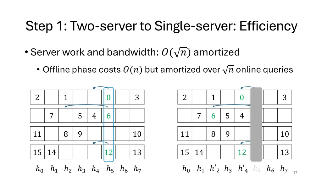 step 1 two server to single server efficiency