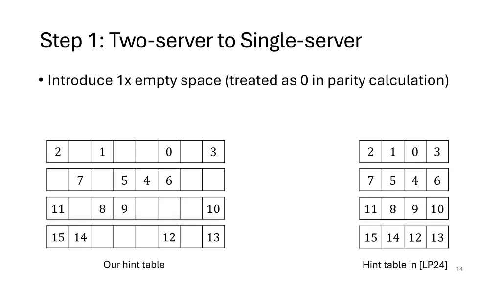 step 1 two server to single server