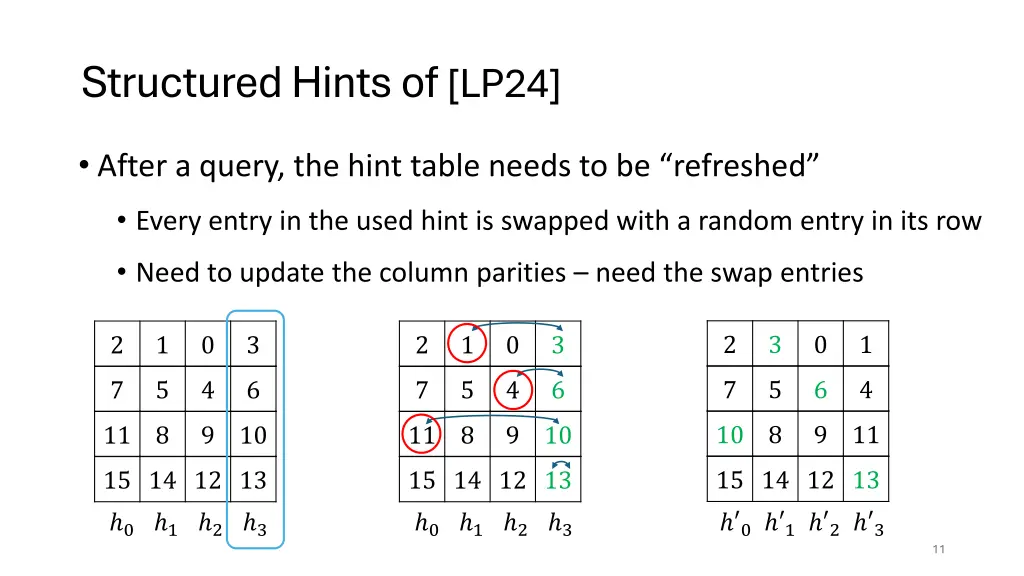 structured hints of lp24 2