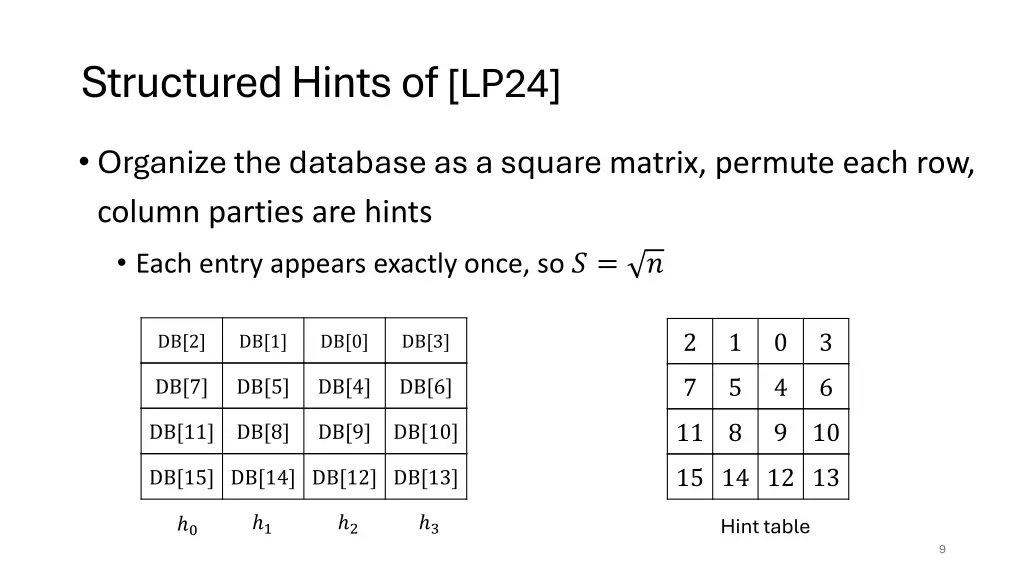structured hints of lp24