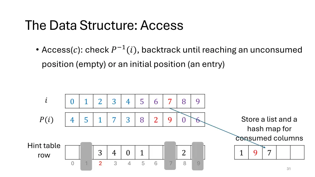 the data structure access 1