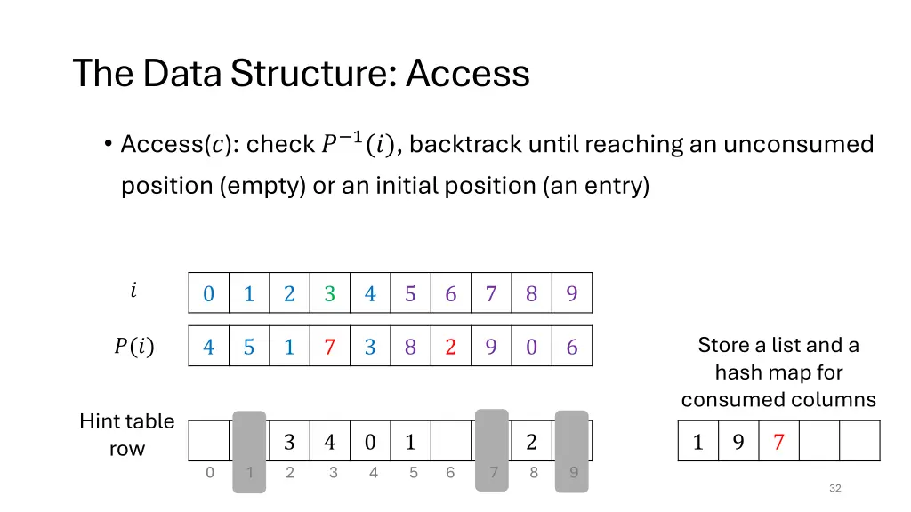 the data structure access 2