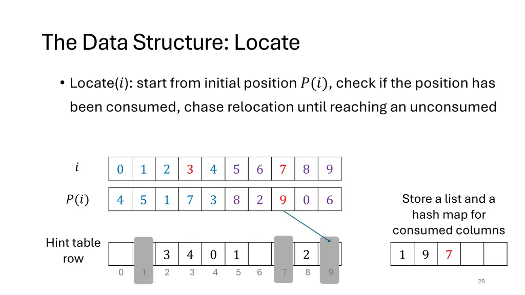 the data structure locate 1