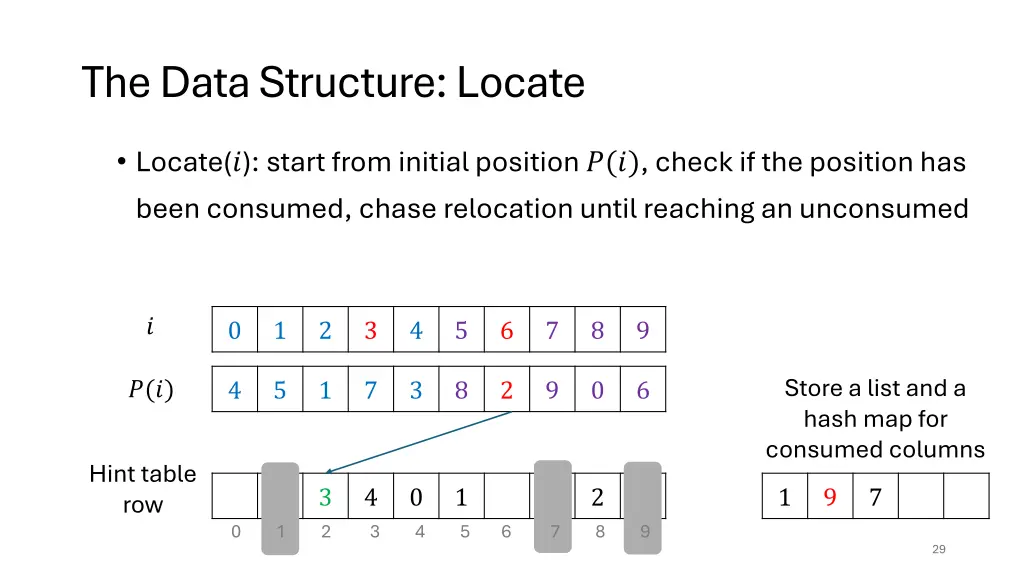 the data structure locate 2