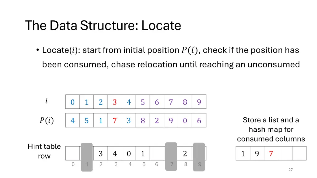 the data structure locate