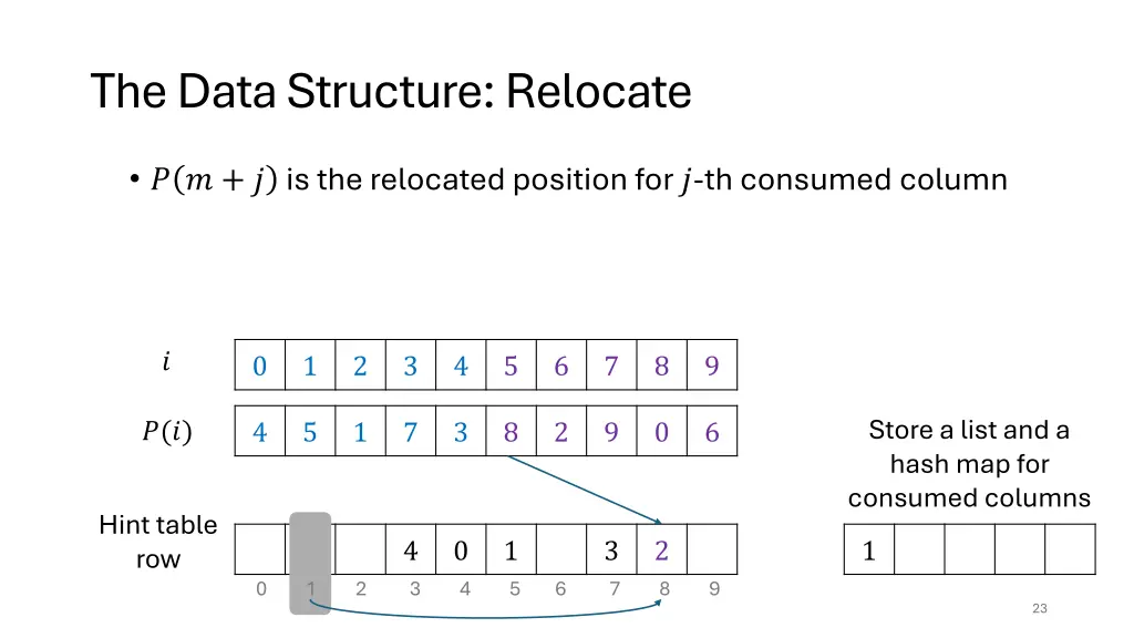 the data structure relocate 1