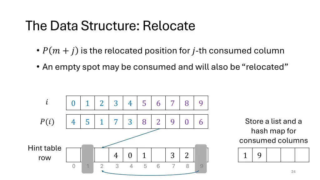 the data structure relocate 2