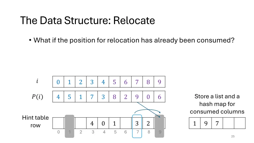 the data structure relocate 3
