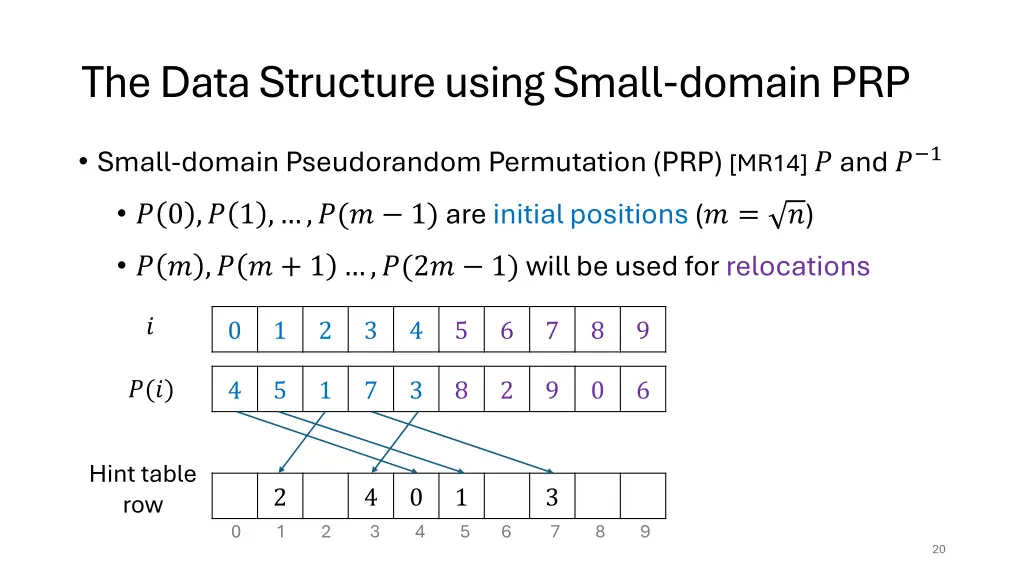 the data structure using small domain prp 1