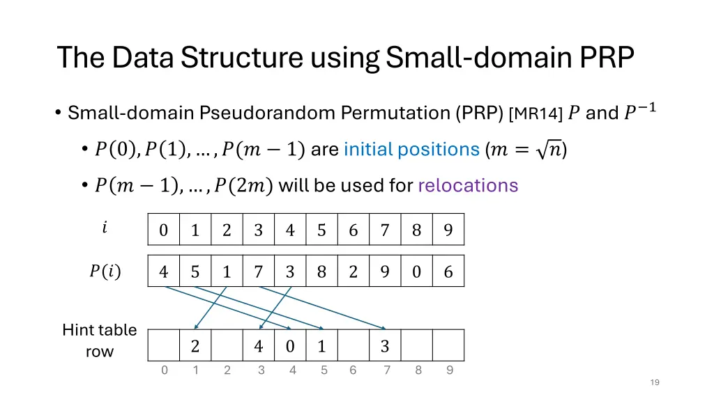the data structure using small domain prp